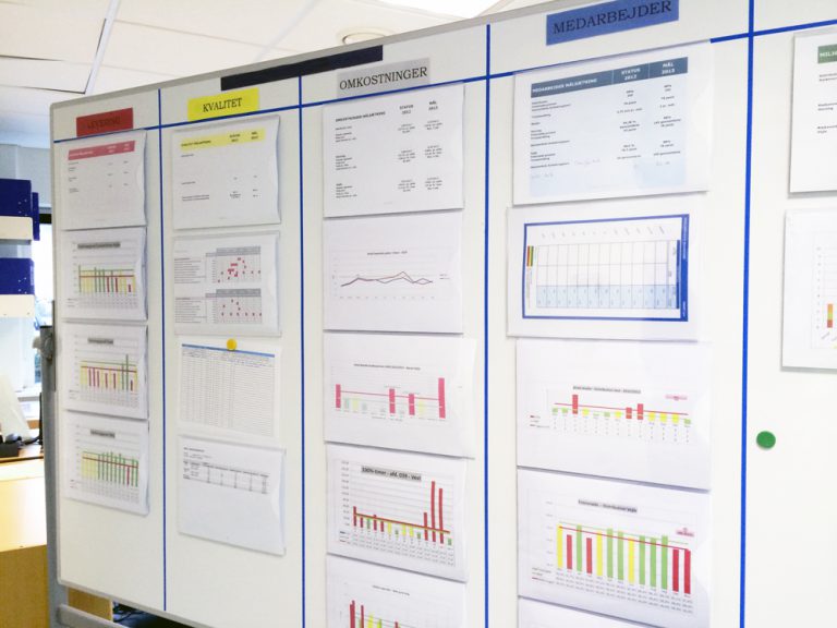 KPI - Key Performance indicators - Center for Lean