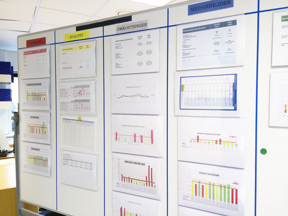KPI - Key Performance indicators - Center for Lean